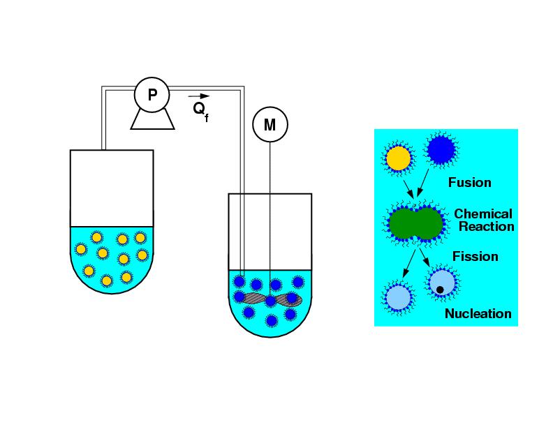 microemulsion