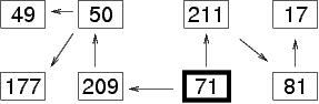 OLSR-Routing Beispiel