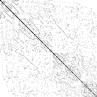 Hilbert matrix N=36 s=1/2 kago lattice