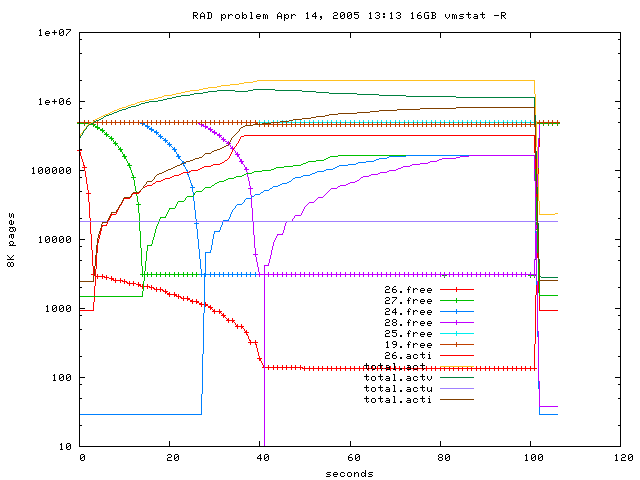 FreePagesDiagram