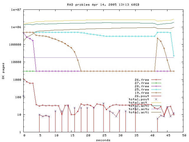 FreePagesDiagram