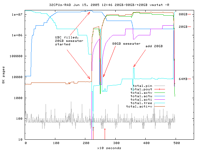 Tru64-32CPUs-1RAD