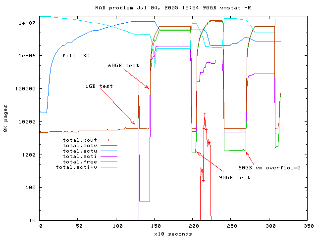 Tru64-32RADs-paging