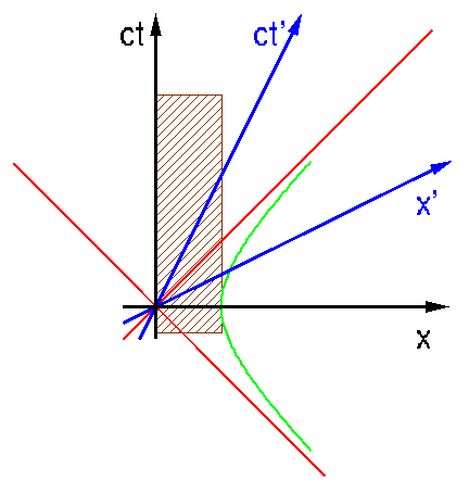 Laengenmessung 2