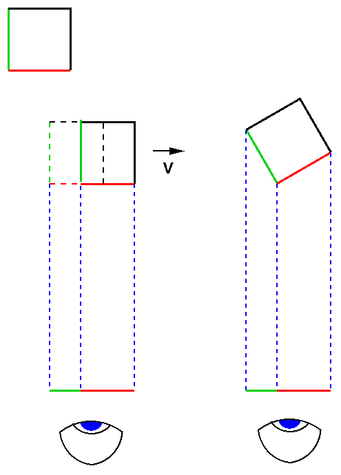 Unsichtbarkeit der Lorentz-Kontraktion