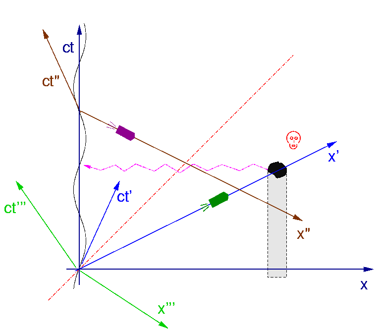 Raum-Zeit-Diagramm des Attentats auf Rhodan